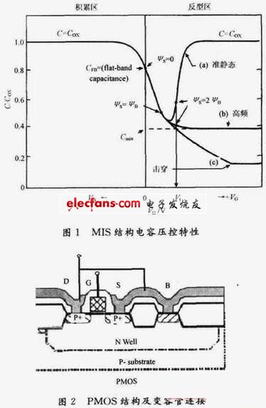 準靜態(tài)和高頻情形之區(qū)別