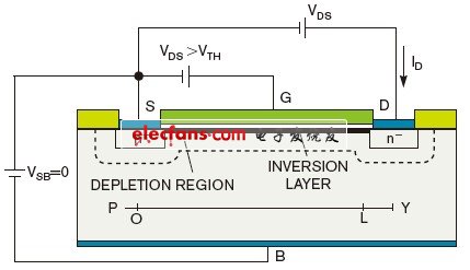 圖2，某NMOS FET表明了施加在其端子的電壓。