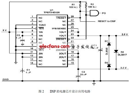 TMS320VC5410芯片電源設(shè)計