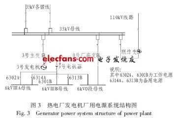 熱電廠電力系統(tǒng)結構圖