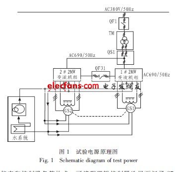 風力發(fā)電機試驗電源系統(tǒng)