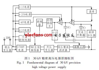 精密高壓穩(wěn)壓電源原理圖