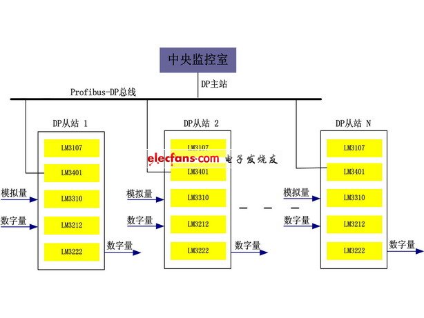 配電變壓器智能化遠(yuǎn)程監(jiān)控系統(tǒng)