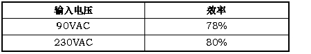 表一 6.3W LED轉(zhuǎn)換效率。(電子系統(tǒng)設(shè)計(jì))