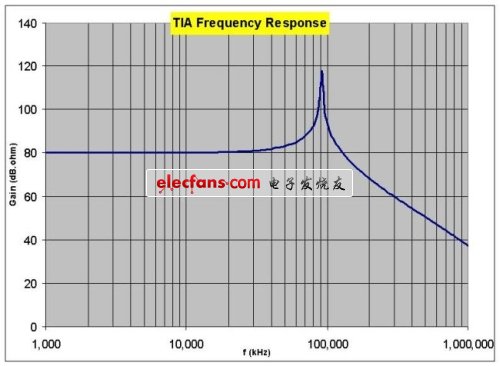 《電子系統(tǒng)設計》