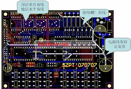 PCB 布線