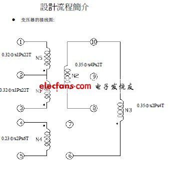 開關(guān)電源設(shè)計(jì)要領(lǐng)