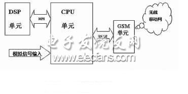 移動數(shù)據(jù)處理傳輸系統(tǒng)框圖