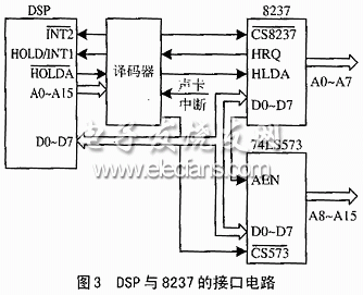 DSP與CS4235的硬件接口電路