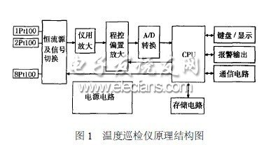 溫度巡檢儀原理框圖