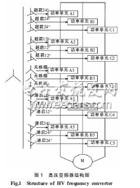 移相變壓器應(yīng)用在高壓變頻器的研究