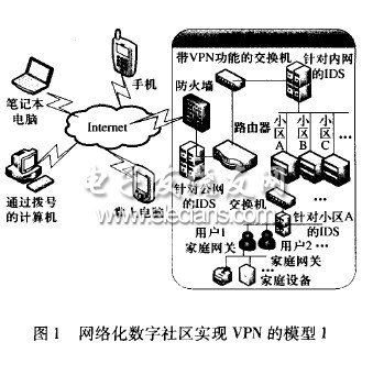 VPN技術(shù)在數(shù)字社區(qū)的應(yīng)用