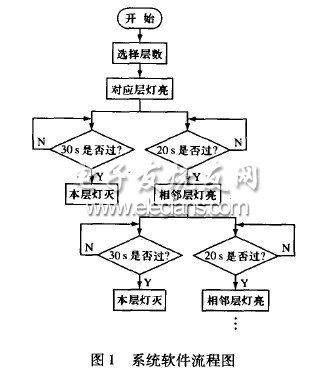 基于PLC的智能計(jì)費(fèi)樓道燈系統(tǒng)