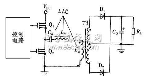 半橋LCC諧振轉(zhuǎn)換器基本結(jié)構(gòu)