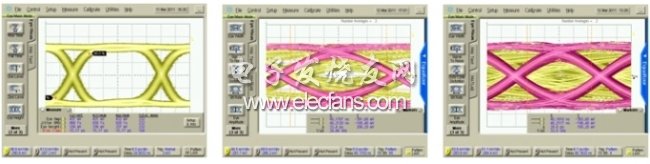 圖3：興森快捷高速實(shí)驗(yàn)室25Gbps眼圖實(shí)測：分別對(duì)應(yīng)于發(fā)射端、一半通道長度以及接收端測得的眼圖。(電子系統(tǒng)設(shè)計(jì))