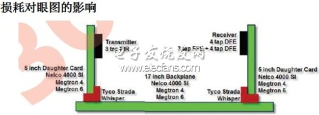 圖2：CEI-25 LR鏈路示意圖。(電子系統(tǒng)設(shè)計(jì))