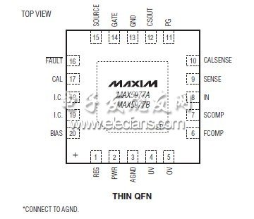 MAX5977A/MAX5977B熱插拔控制器