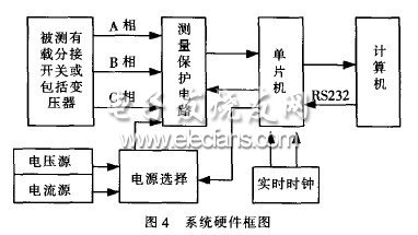 變壓器有載分接開(kāi)關(guān)檢測(cè)系統(tǒng)的設(shè)計(jì)