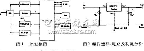 智能感溫火災探測器的低功耗設計