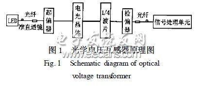 光學(xué)電壓互感器