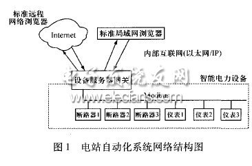 電站自動(dòng)化系統(tǒng)在變電站中的應(yīng)用