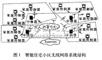 智能住宅小區(qū)無線網(wǎng)絡(luò)系統(tǒng)的研究