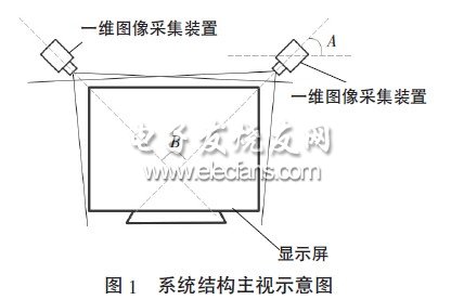 虛擬觸摸屏系統(tǒng)結(jié)構(gòu)示意圖