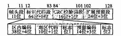 圖3 RFID標簽信息數(shù)據(jù)幀的格式