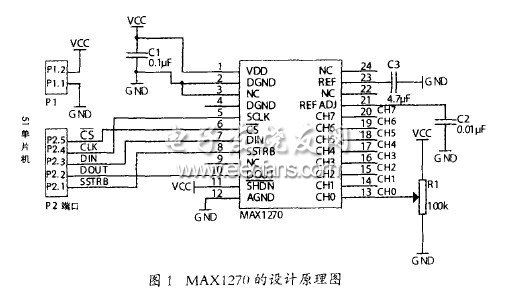 AD轉(zhuǎn)換器MAX1270