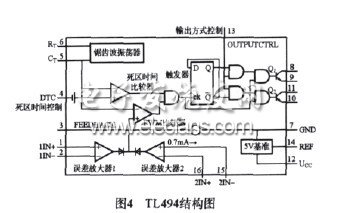 TL494結(jié)構(gòu)圖