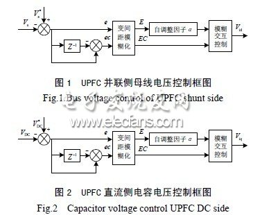 新型UPFC控制策略設(shè)計(jì)方案