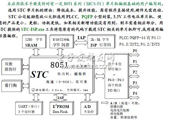 STC單片機相關知識