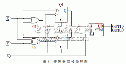 傳感器信號處理圖