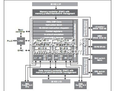 CorePac 存儲器增強