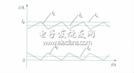 圖2 電感電流補(bǔ)償示意圖