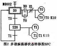 多謝振蕩器狀態(tài)轉移圖SFC