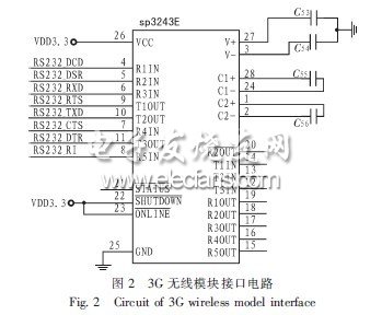 基于ARM的3G無(wú)線射頻測(cè)控平臺(tái)設(shè)計(jì)