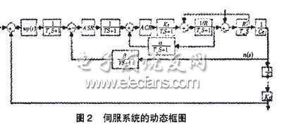 計算機控制直流伺服系統(tǒng)設計與仿真