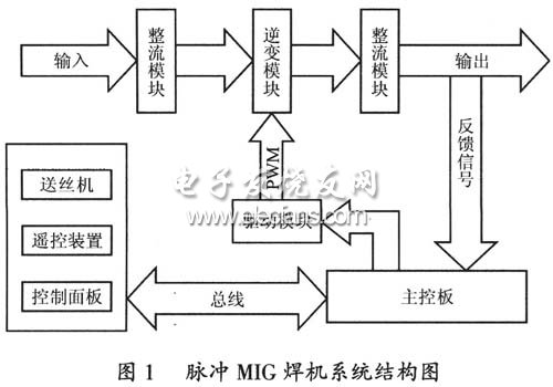 脈沖MIG焊機(jī)結(jié)構(gòu)圖