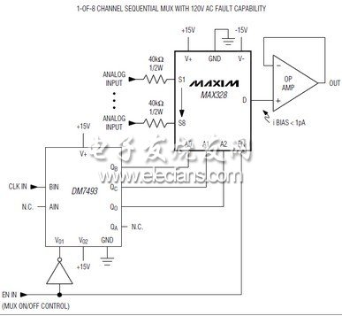 MAX328,MAX329(a single-ended, 1-of-8 device)