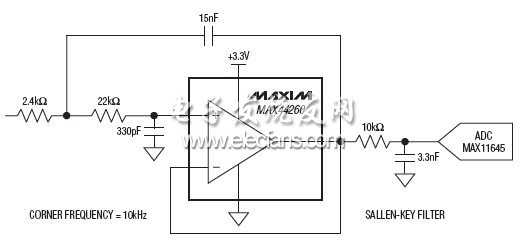 MAX44260,MAX44261(high speed,precision,low noiseoperation)