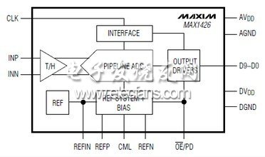 MAX1426 10位、10Msps ADC