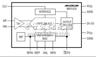 MAX1426 10位，模擬到數(shù)字轉(zhuǎn)換器(ADC)