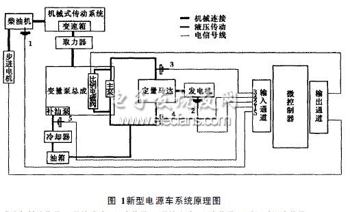 新型電源車單片機(jī)控制系統(tǒng)硬件設(shè)計(jì)