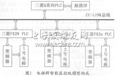 基于觸摸屏的樓宇群控電梯系統(tǒng)研究