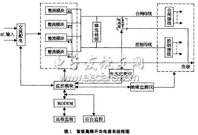 無人值班變電站直流電源的選擇與設(shè)計(jì)