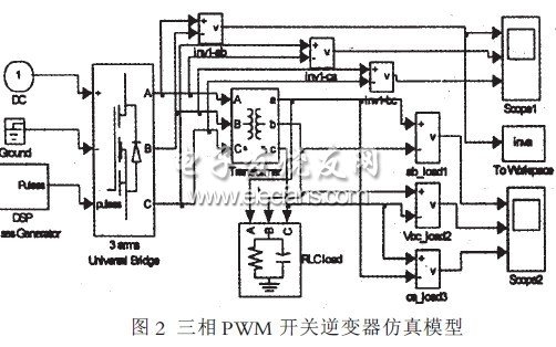 基于MATLAB的D類功率放大器的仿真分析