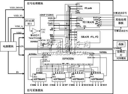 聲雷達信號采集系統(tǒng)電路圖