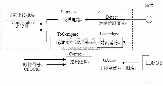 圖2 過流保護(hù)電路框架