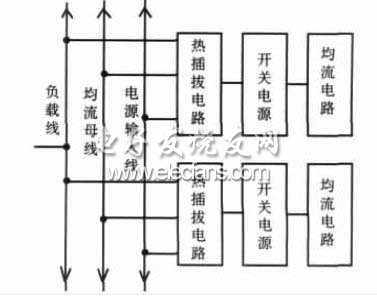 圖3　由兩塊電源模塊組成電源系統(tǒng)